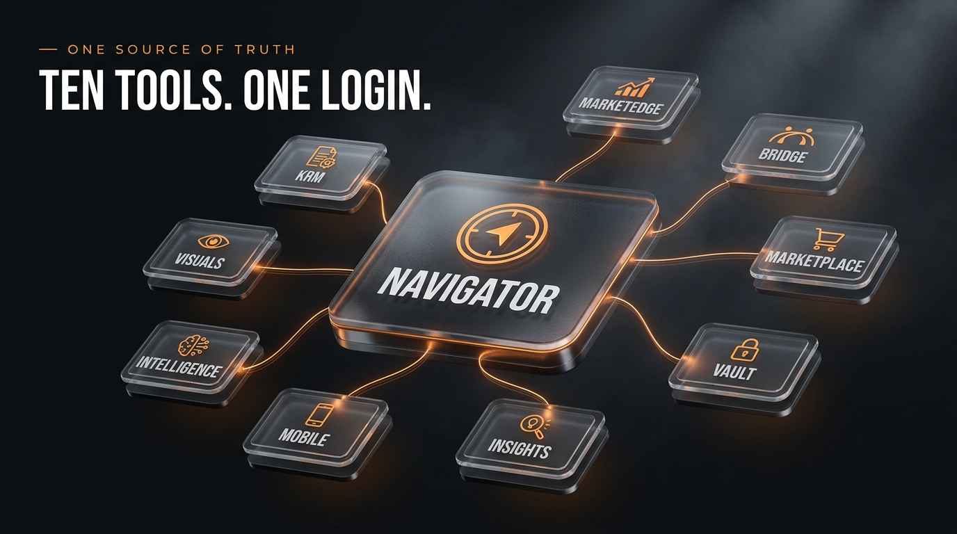 Ten tools, one login platform map infographic